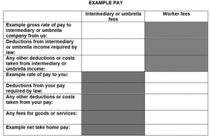 What is a Key Information Document?